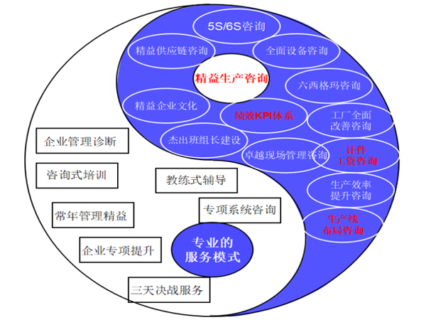 協(xié)同化、可溯化與賦能 耗材精益運(yùn)營的新路徑